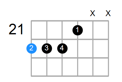 D9sus4 Chord